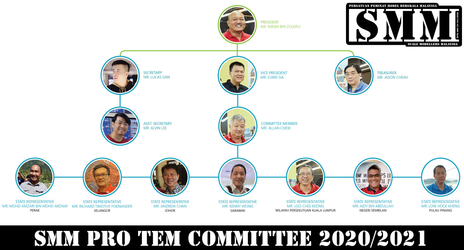commitee